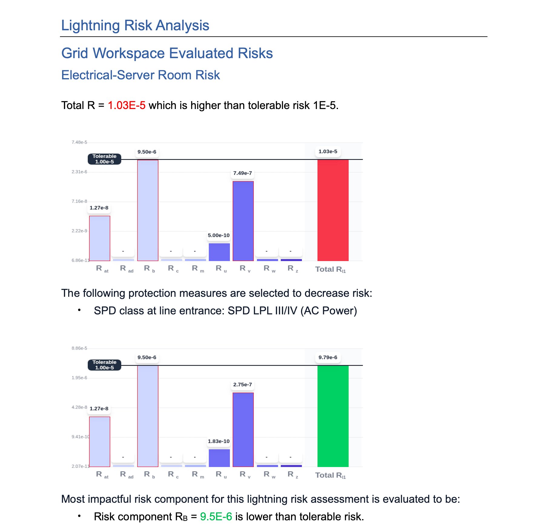 Skytree LRAplus generated lightning risk analysis report output